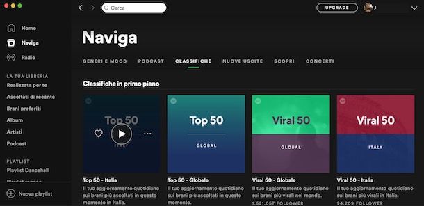 Classifica brani più ascoltati su Spotify