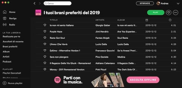 Playlist ascolti annuali di Spotify