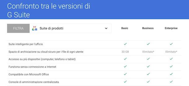 Differenze account G Suite