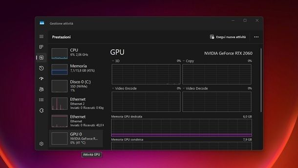 Gestione attività Windows 11