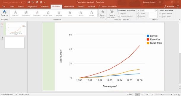 Usare grafici su PowerPoint