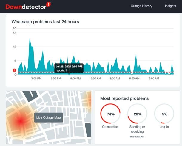 DownDetector