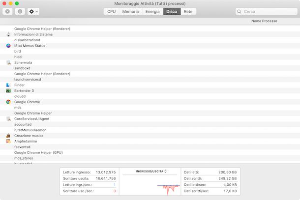 Monitoraggio attività Disco macOS