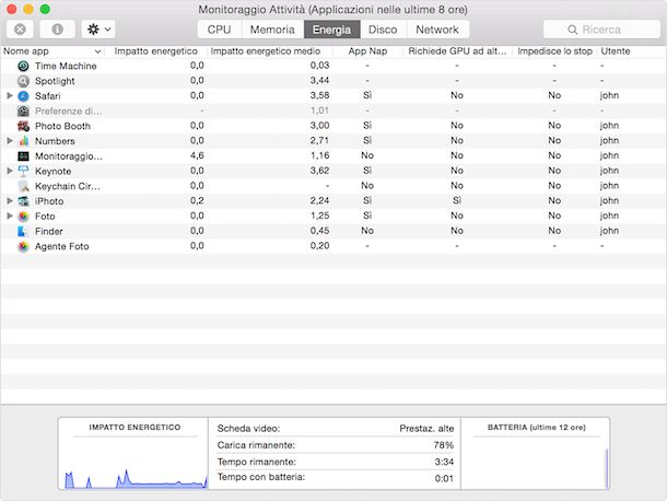Monitoraggio attività Energia macOS