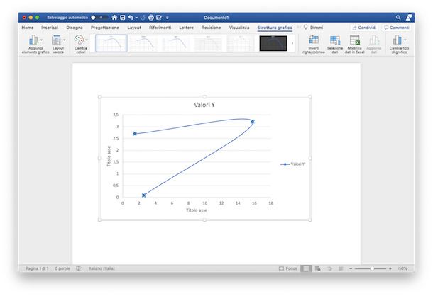 Grafico cartesiano Word