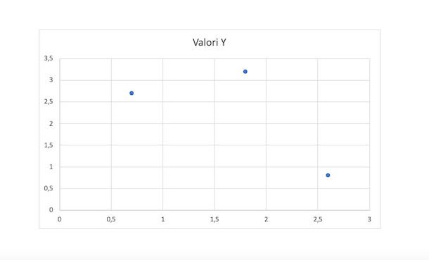 Grafico cartesiano su Word