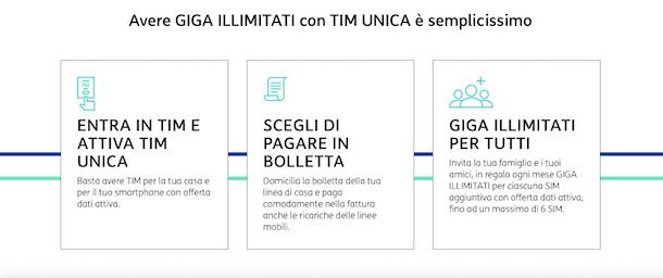 TIM UNICA