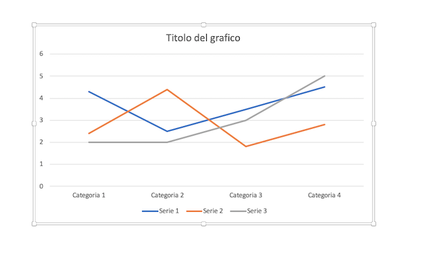 Grafico a linee Word