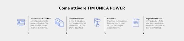 Attivare TIM UNICA Power