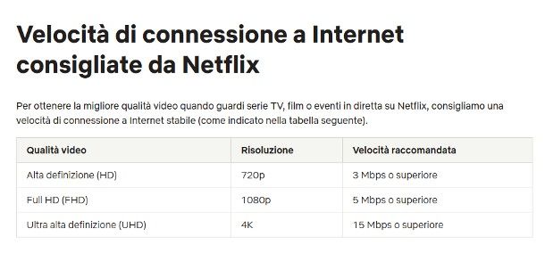 Come velocizzare streaming
