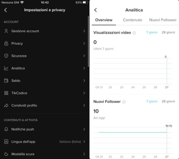Tiktok Statistiche video