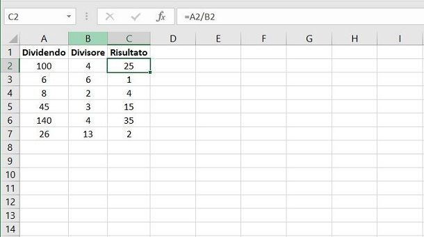 Come impostare la divisione su Excel