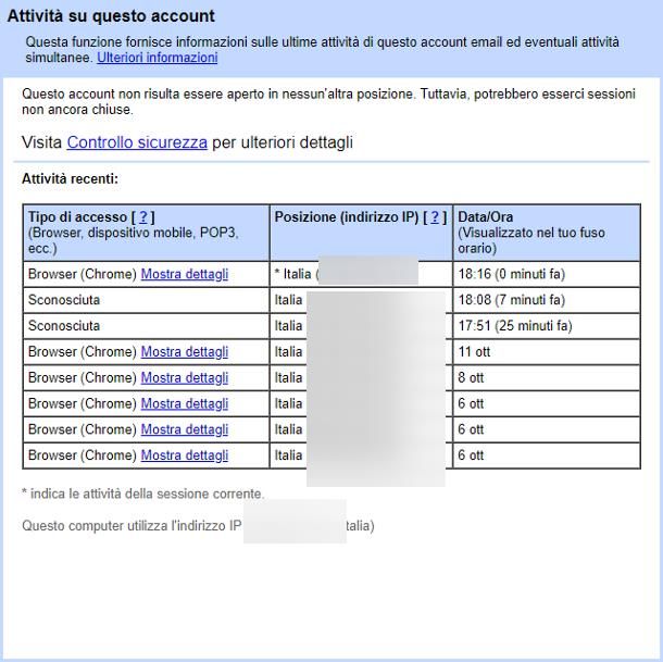 Come uscire da Gmail su altri dispositivi