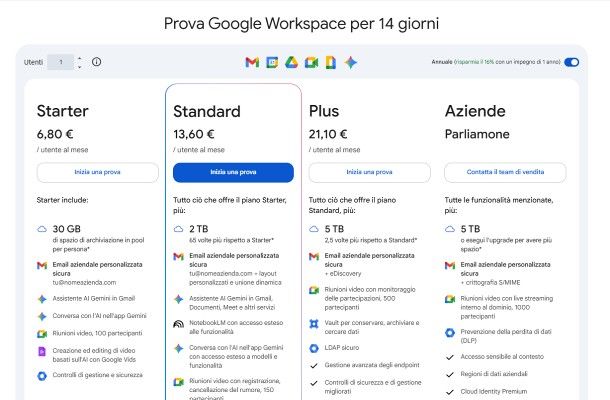 Programmi per lavorare in remoto