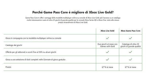 Come funziona Xbox Game Pass Core