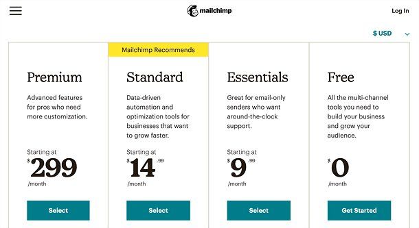 MailChimp