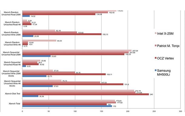 ssd o hdd per fare grafica