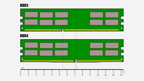 ddr3 o ddr4