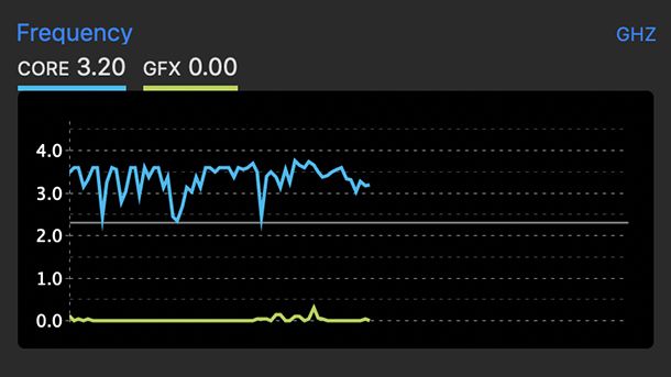 frequenza cpu