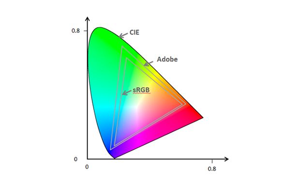 spazio colori di un monitor