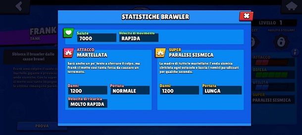 Statistiche Frank Brawl Stars