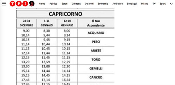 Come calcolare l'ascendente in modo corretto con TPI