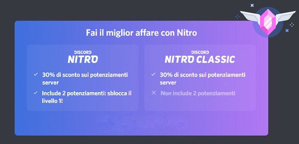 Discord Nitro vs Discord Nitro Classic