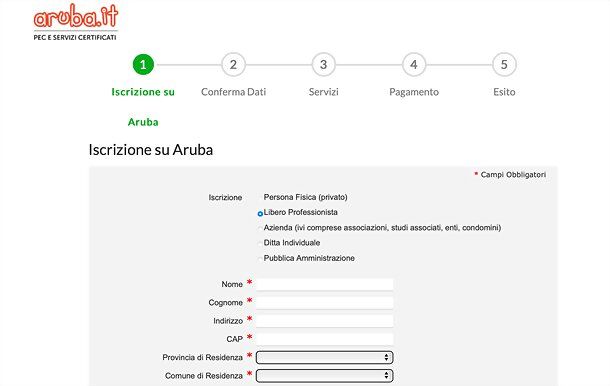 Fatturazione Elettronica di Aruba