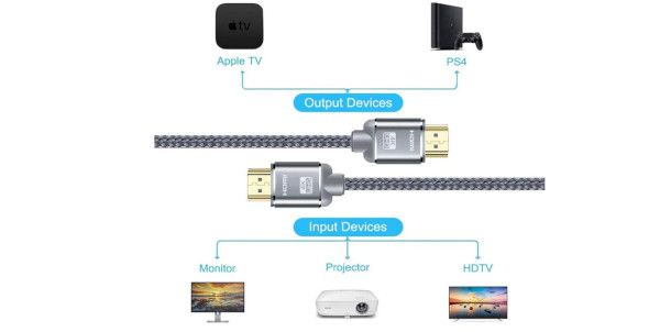 connettività cavo HDMI