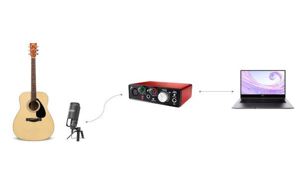 schema collegamento chitarra acustica al PC