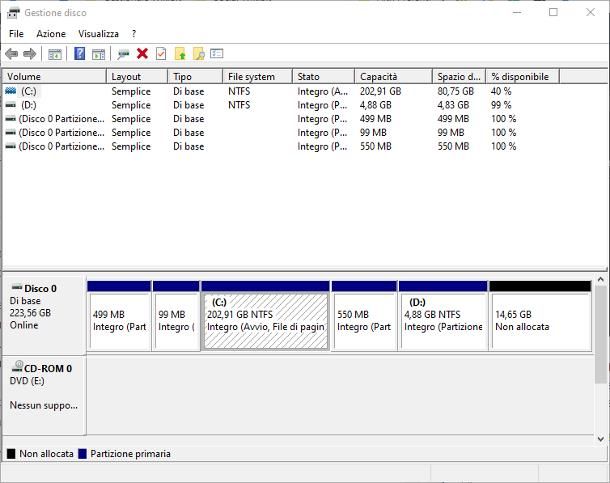 Come spostare Windows su SSD