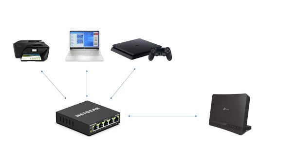 schema collegamento switch router