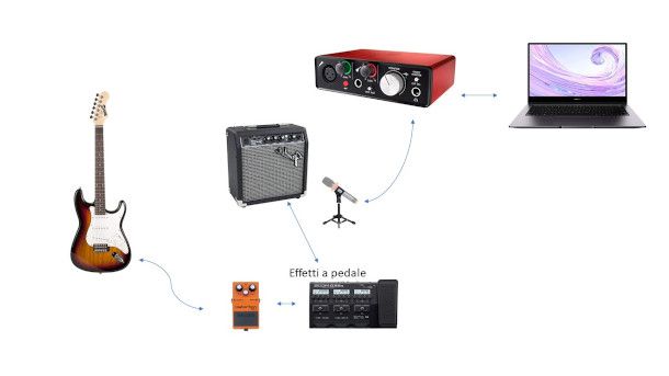 schema chitarra elettrica amplificatore