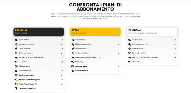 Come passare il Plus da un account all'altro