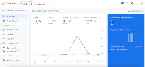 Google Analytics