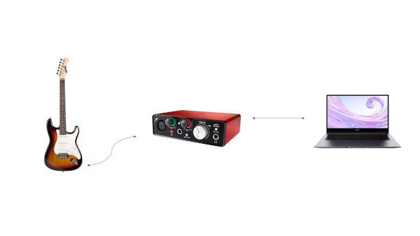 schema chitarra elettrica a scheda audio