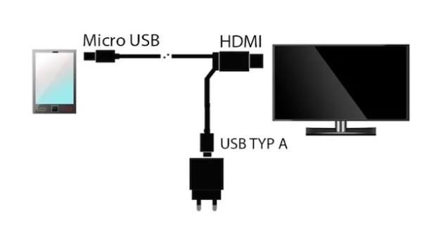 Come collegare Xiaomi alla TV con cavo HDMI