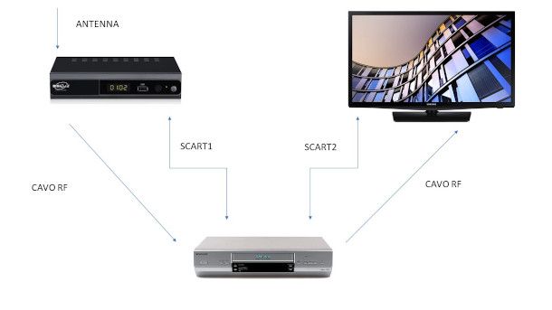 schema collegamento VCR con due SCART