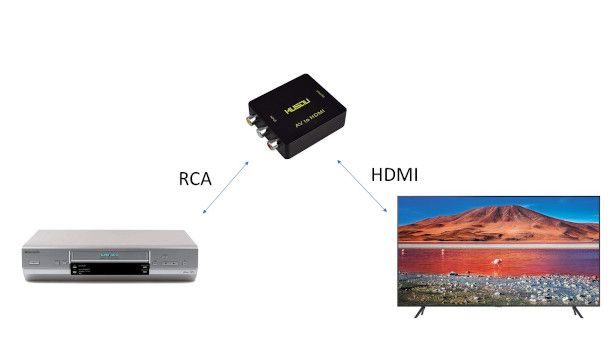 RCA to HDMI