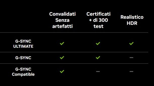 Tipologie di G-SYNC