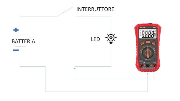 schema misurazione corrente tester digitale