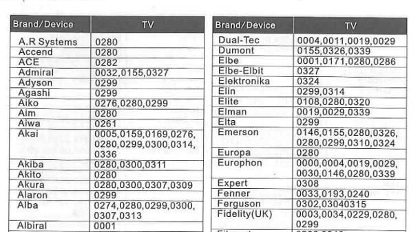 Come riprogrammare un telecomando universale per TV