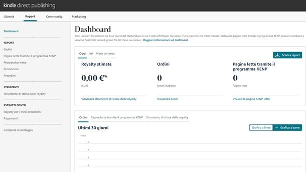 Dashboard Report KDP Amazon
