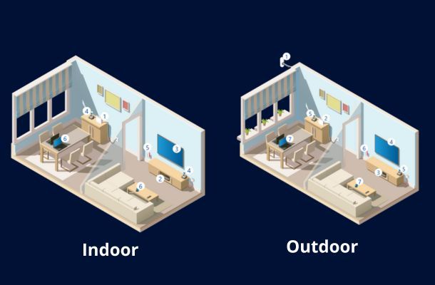 FWA Indoor e Outdoor