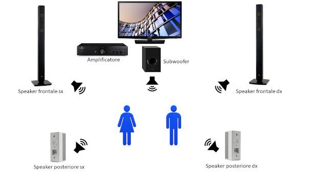 schema home theatre 5.1