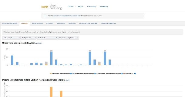 Grafico vendite libro Amazon KDP