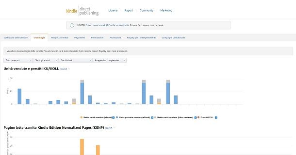 Grafico vendite libro Amazon KDP