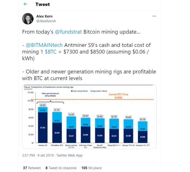 costo mining bitcoin