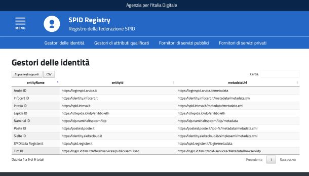 Gestori delle identità