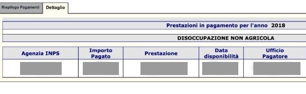 Vedere il pagamento della cassa integrazione